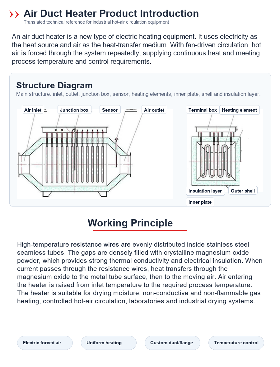 English product introduction and structure diagram for air duct heater