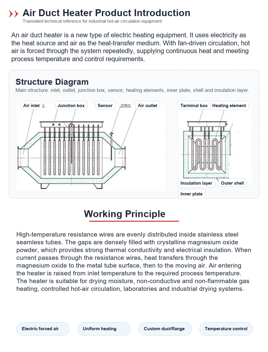 English product introduction and structure diagram for air duct heater