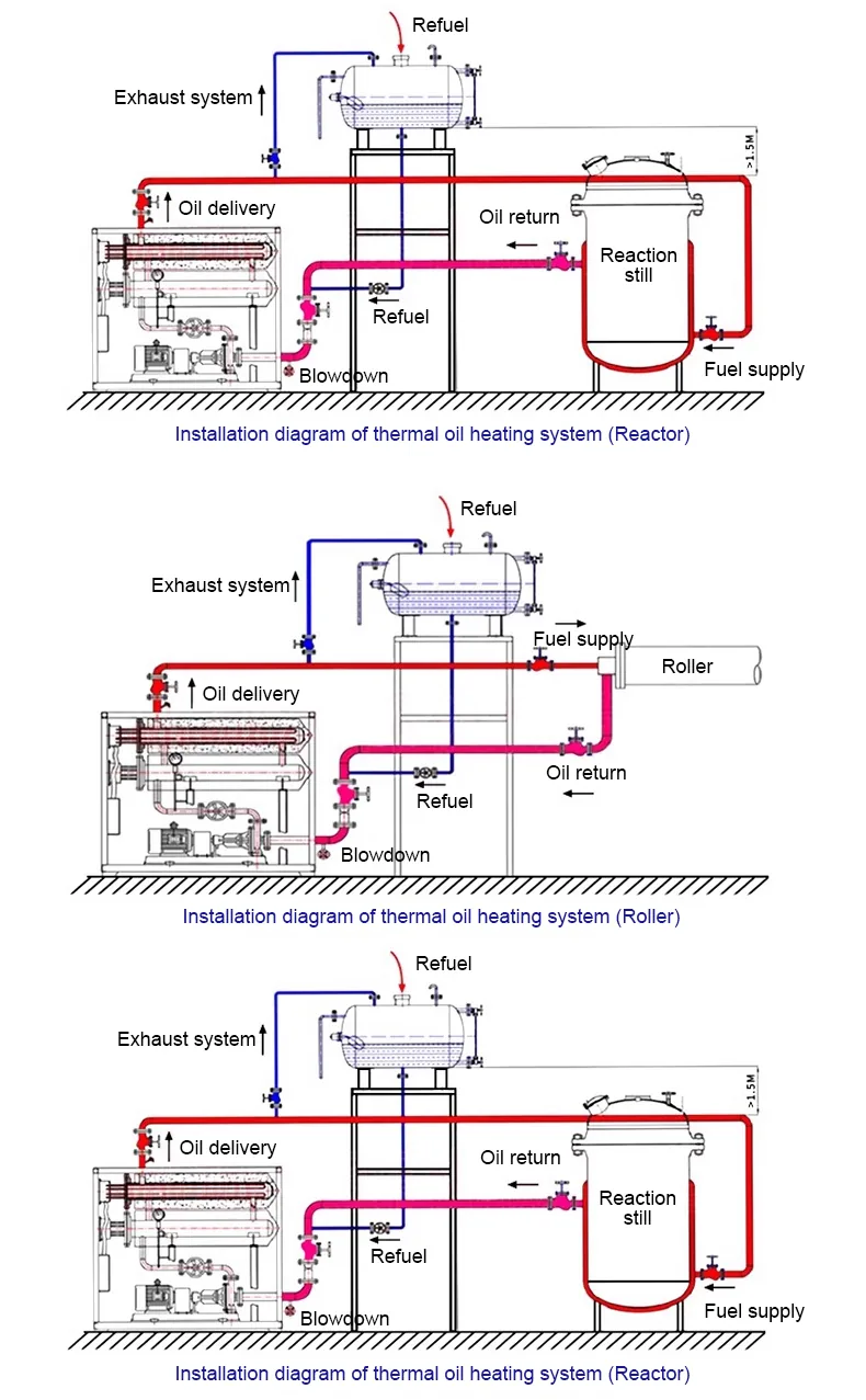 Installation diagram of electric thermal oil heating system for reactor and roller