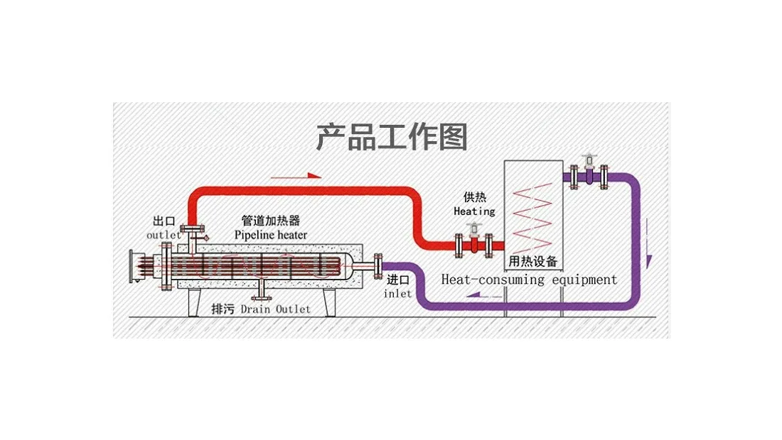Pipeline heater operation reference diagram