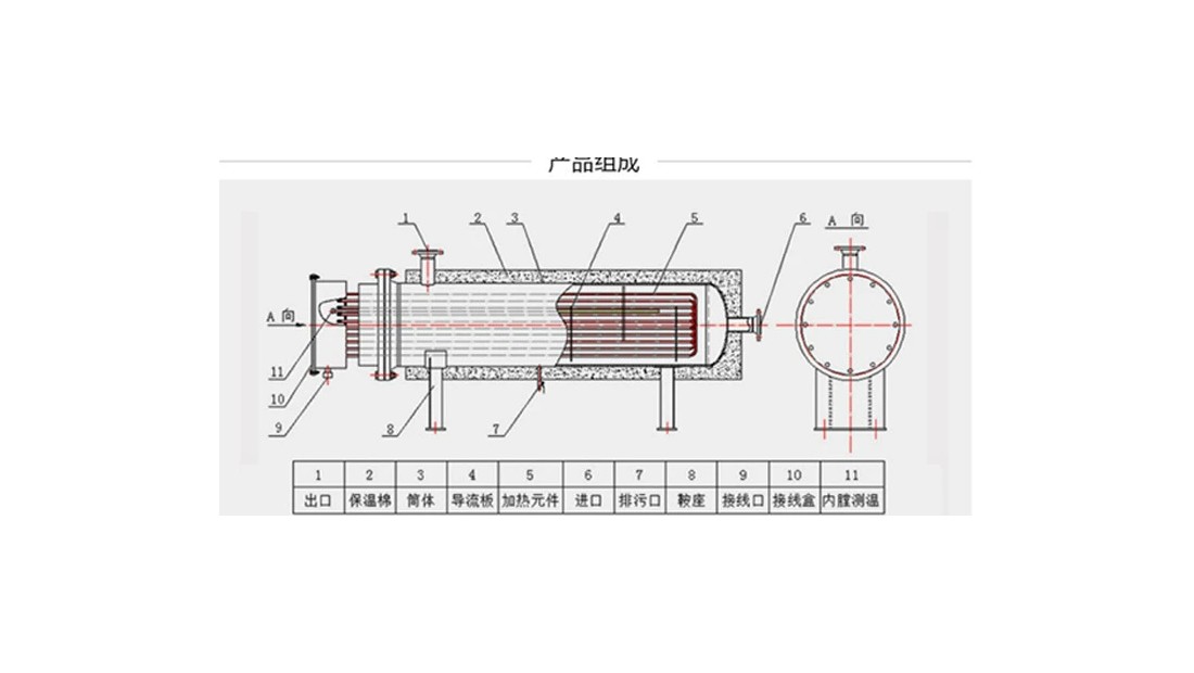 Pipeline heater structure reference diagram