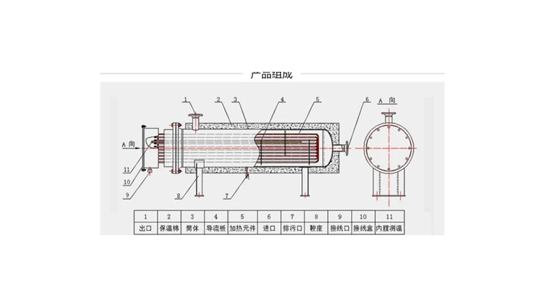 Pipeline heater structure reference diagram